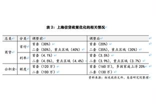 稳定大狙！诺曼-鲍威尔半场9中5&三分6中3贡献13分 正负值+6